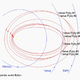 A diagram of the Parker Solar Probe's orbital trajectory.